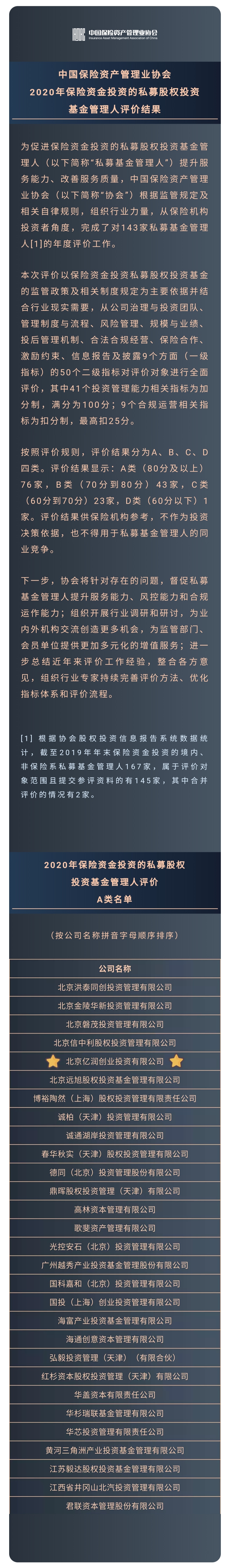 鴻坤資本業務板塊鴻坤億潤投資旗下GP獲2020年險資A類私募股權投資基金管理人評價